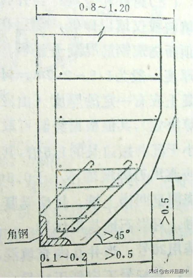 公路桥台八字墙设计