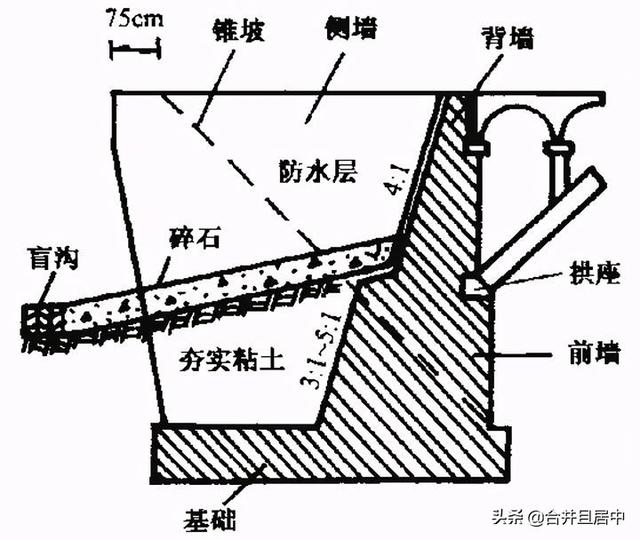 公路桥台八字墙设计