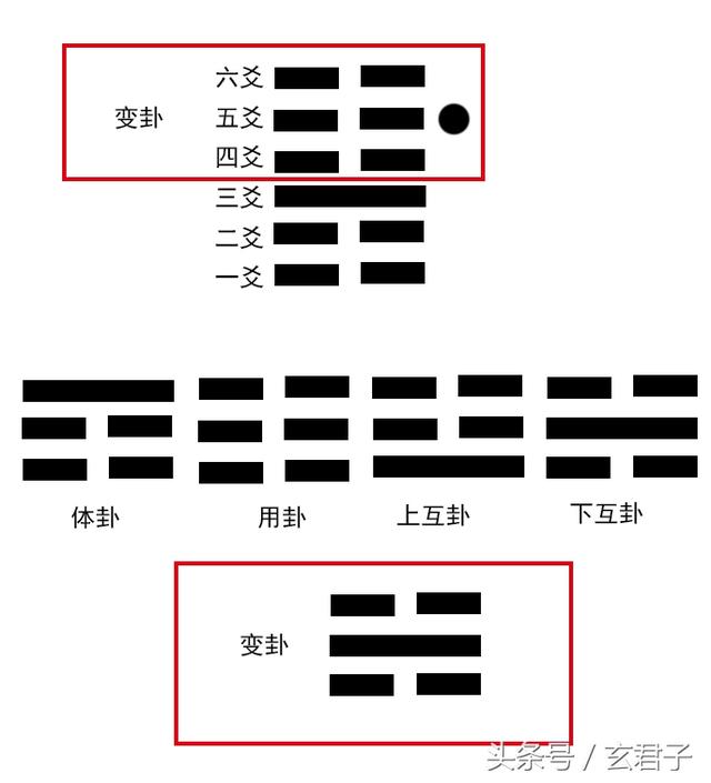 上震下巽免费算命