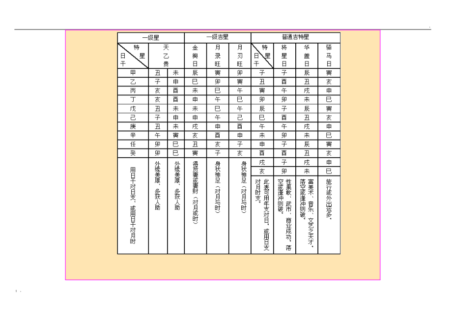 八字神煞金与是什么意思 八字里面的神煞是什么意思