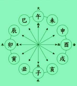 八字没有金金为财