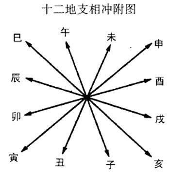 八字没有金金为财