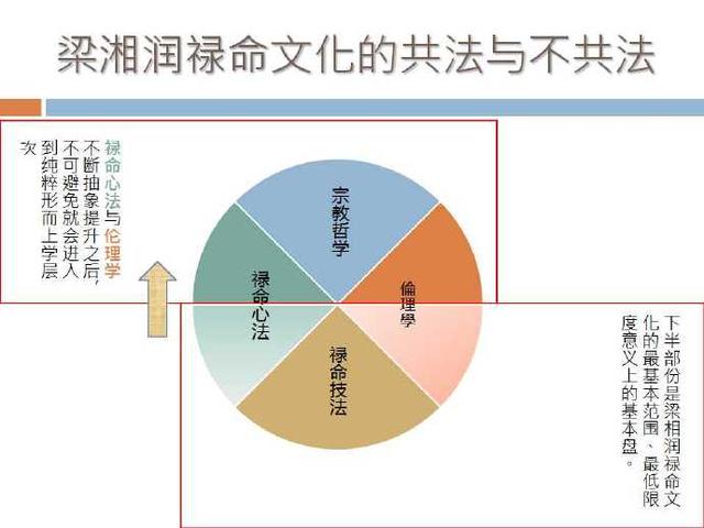 梁湘润八字视频讲座