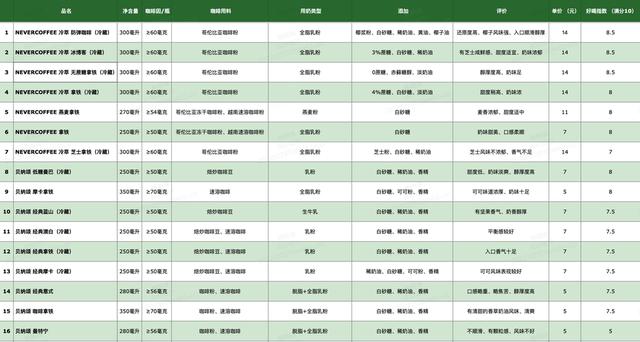 青草香八字表格越多越好