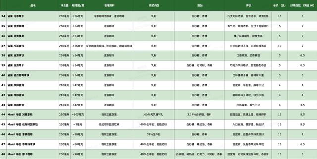 青草香八字表格越多越好