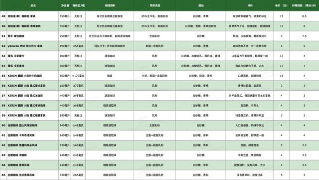 青草香八字表格越多越好