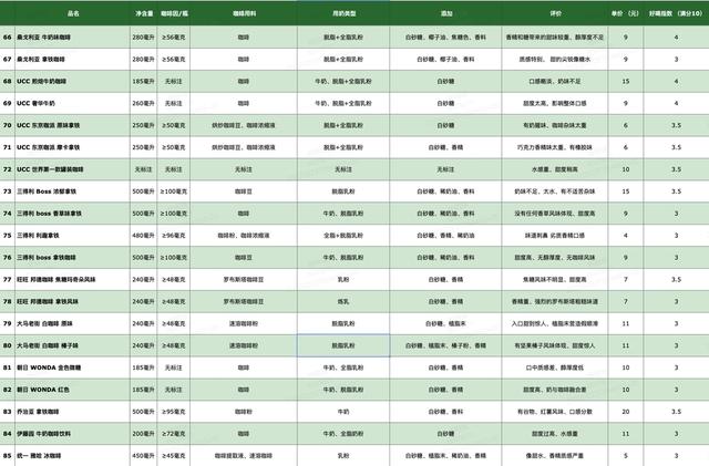 青草香八字表格越多越好