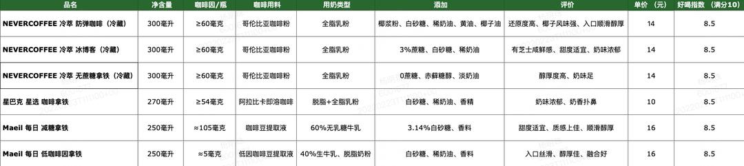 青草香八字表格越多越好