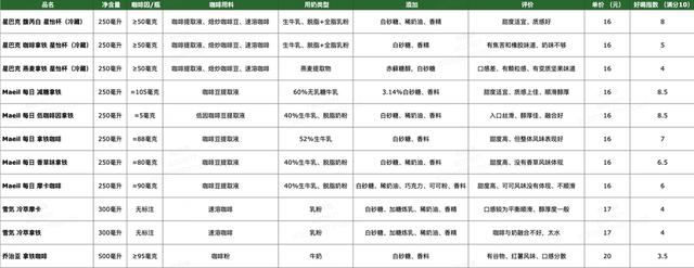 青草香八字表格越多越好