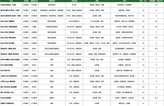 青草香八字表格越多越好