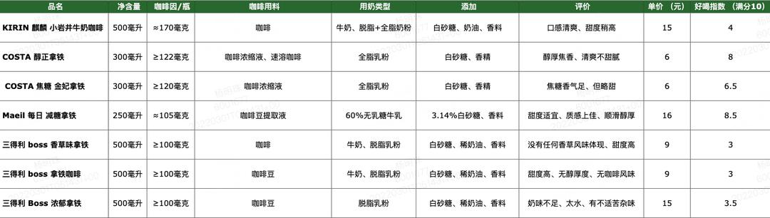 青草香八字表格越多越好