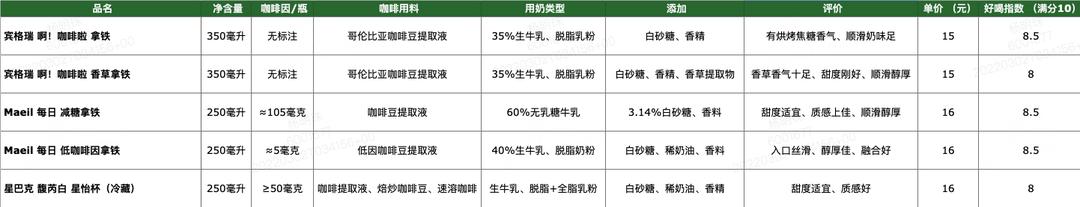 青草香八字表格越多越好