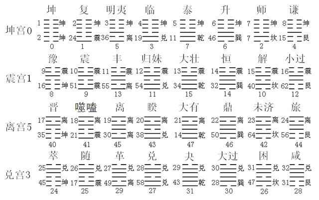 台湾武陵出版社易经八字新论