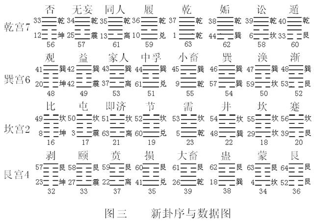 台湾武陵出版社易经八字新论