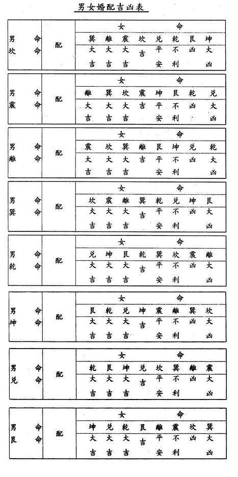 八字婚配查询免费 生辰八字免费测婚姻