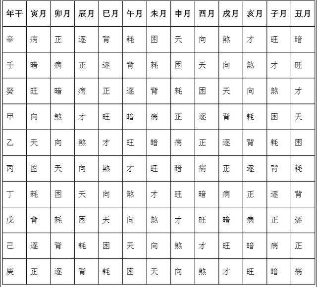 八字终身运程详批免费三藏 三藏免费批八字算命