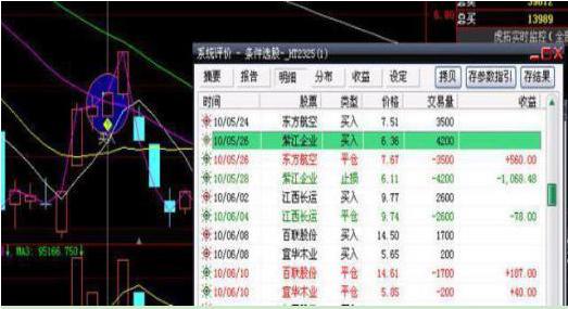 金融精英八字