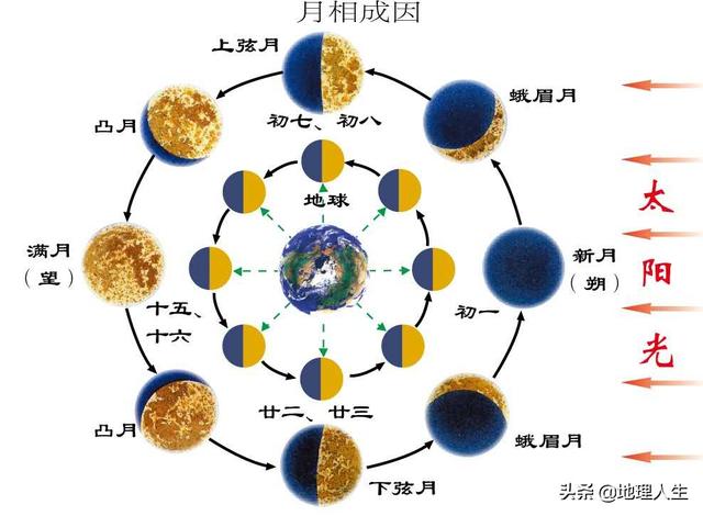 阴历.算命免费