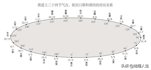 阴历.算命免费