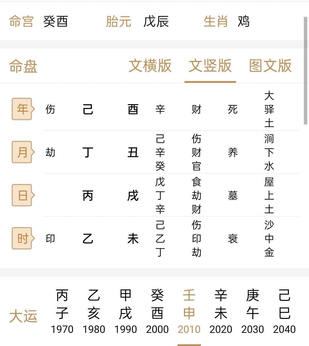 八字测试配偶身高 八字怎么看配偶身高