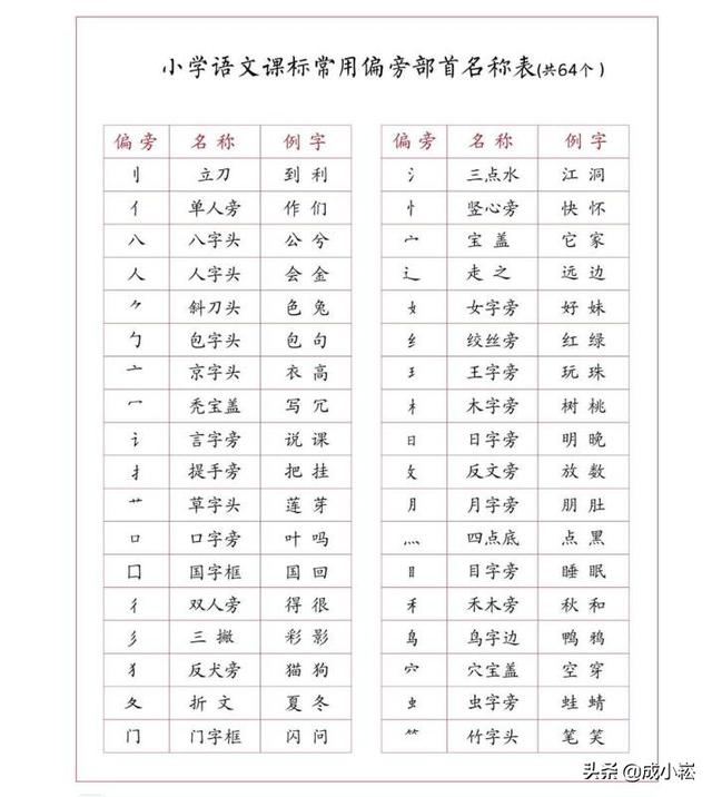 八字属土带反犭旁的字