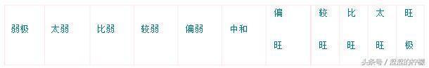 八字力量的强弱如何断