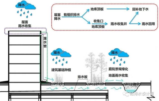 雨水八字排出口一般多深