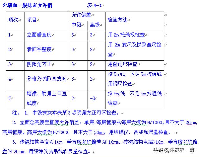 边角砂浆抹八字处理是什么意思