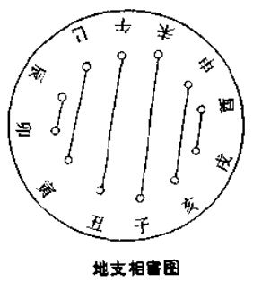 自生八字带六害怎么化解 八字地支六害能化解吗