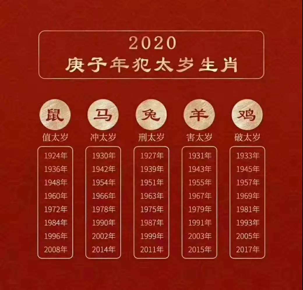 2020年属鼠二月好八字 2020年属鼠4月出生