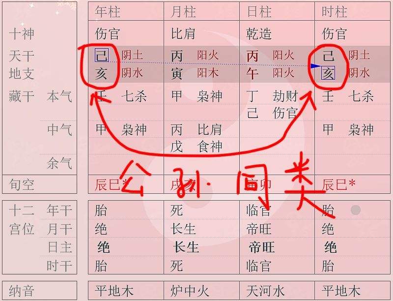 八字年柱重要吗 八字年柱和日柱相同