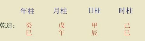 八字年柱重要吗 八字年柱和日柱相同