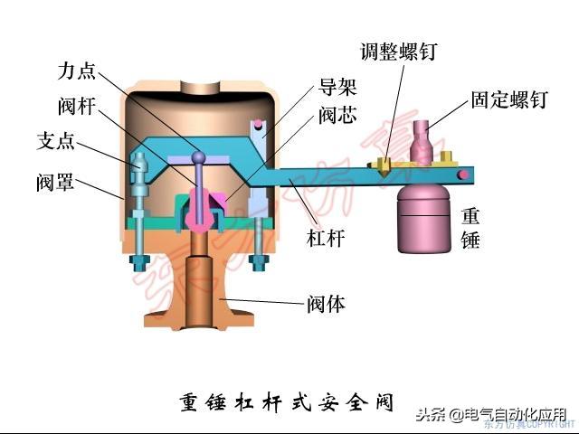 八字阀门四分球芯开关方向