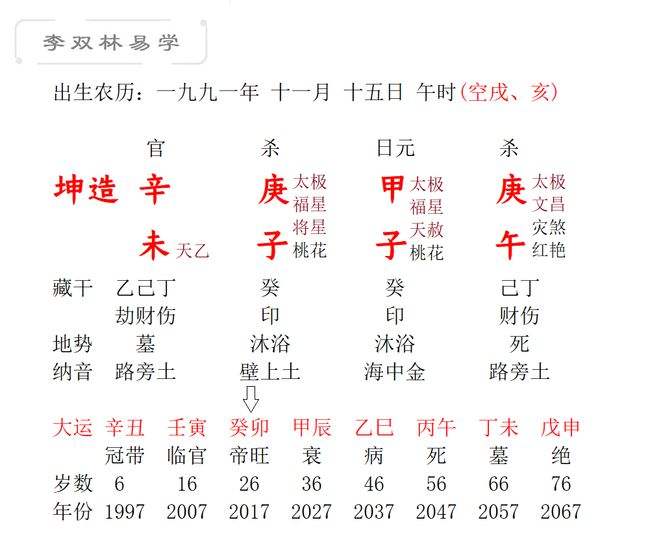 丁已年七月初二子时八字 1988年七月初二子时