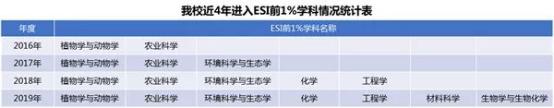 理科大学教授八字