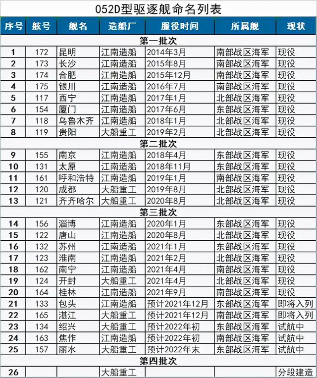 哈尔滨批八字起名