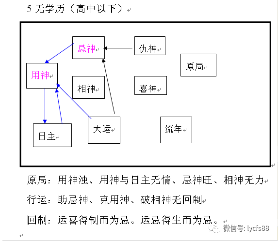 八字取象行业 八字取象定象断命技巧