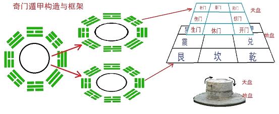 奇门遁甲起卦算命免费