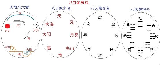 奇门遁甲起卦算命免费