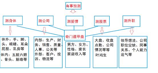 奇门遁甲起卦算命免费