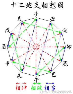 八字相冲视频