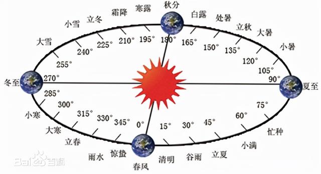 八字月支空