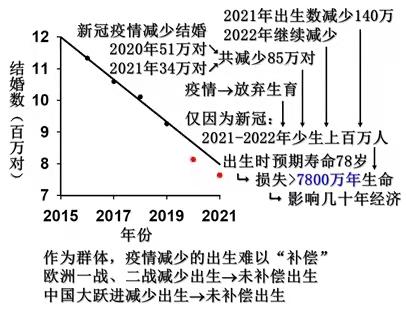 八字天津安微湖南江西