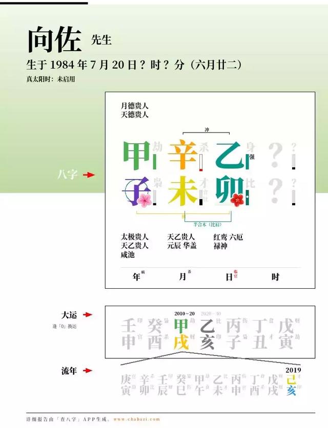 香港女星八字分析