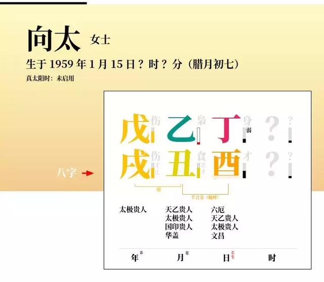 香港女星八字分析