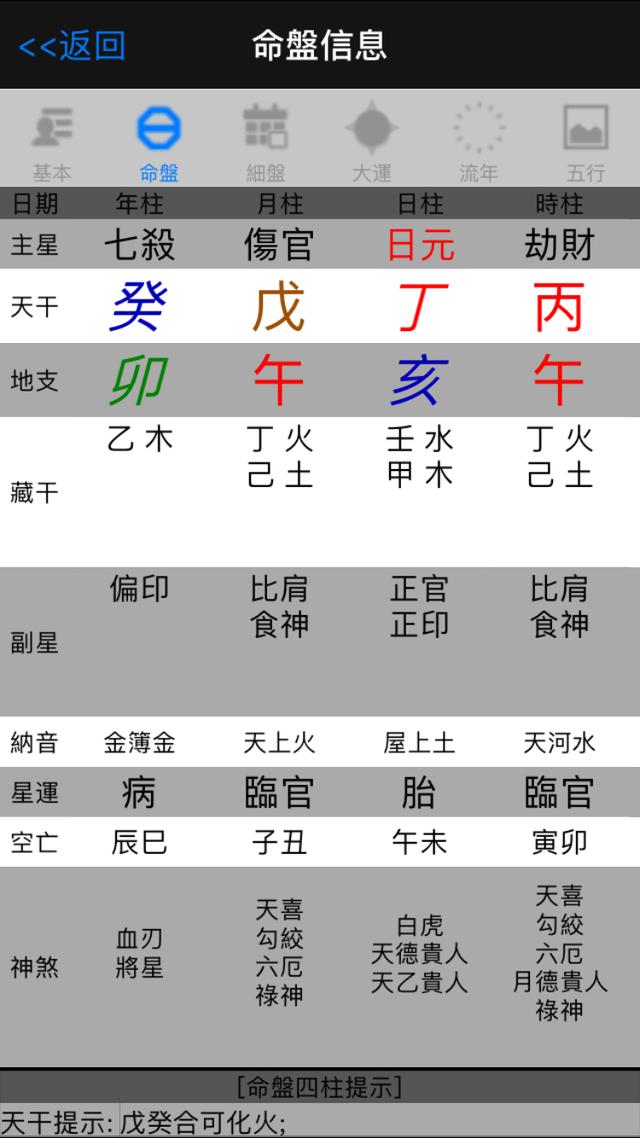 从政女的八字