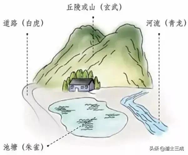 买房看八字算楼层