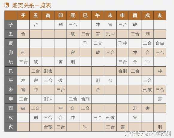 免费晚子时八字怎么定 八字晚子时,算隔天吗