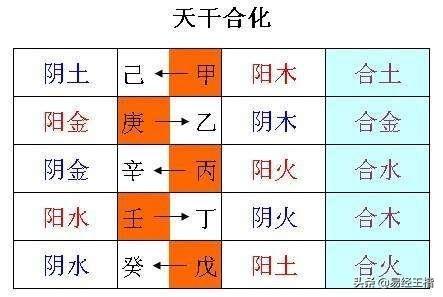 八字天干相合