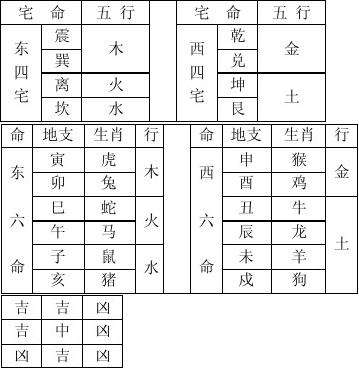 农历1971年二月廿五生辰八字 2022年农历二月廿五